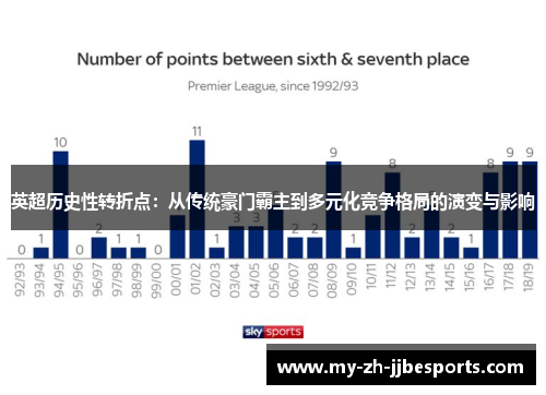 英超历史性转折点：从传统豪门霸主到多元化竞争格局的演变与影响