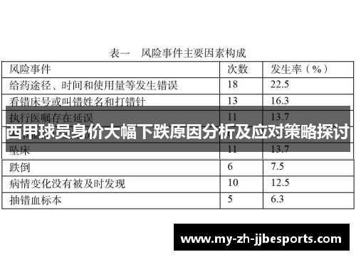 西甲球员身价大幅下跌原因分析及应对策略探讨