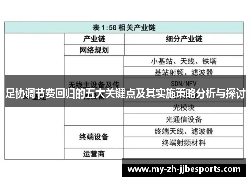 足协调节费回归的五大关键点及其实施策略分析与探讨