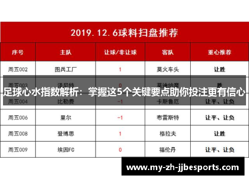 足球心水指数解析：掌握这5个关键要点助你投注更有信心