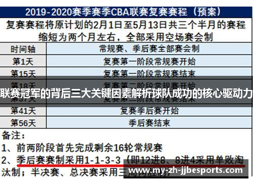 联赛冠军的背后三大关键因素解析球队成功的核心驱动力 联赛冠军的背后三大关键因素解析球队成功的核心驱动力