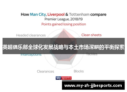 英超俱乐部全球化发展战略与本土市场深耕的平衡探索 英超俱乐部全球化发展战略与本土市场深耕的平衡探索